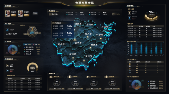 智慧金融综合管控平台